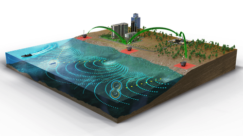 Sentinel IDS – Intruder Detection Sonar