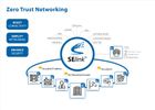 SElink Advanced Zero Trust Networking