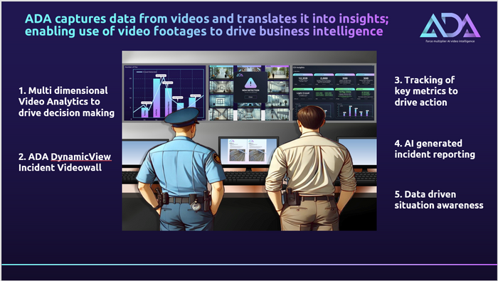 ADA Video Analytics Command