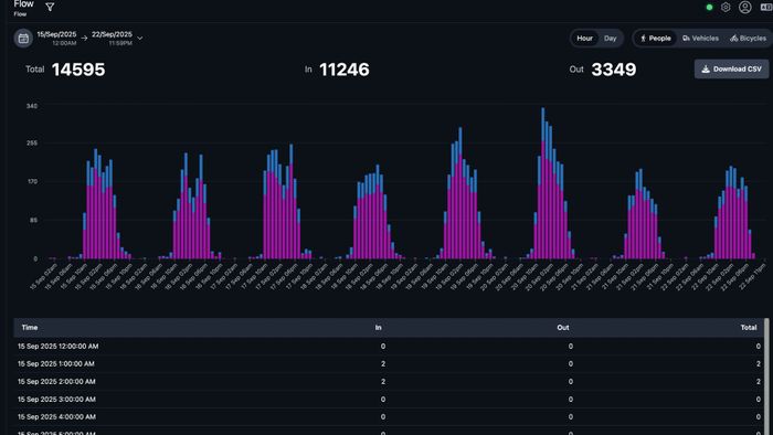 icetana AI | Analytics
