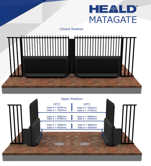 Matagate - Heald UK