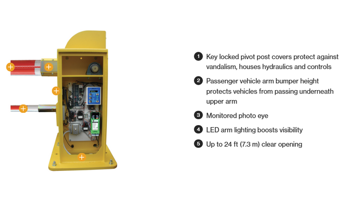 StrongArm® M30/M50 - HYSECURITY