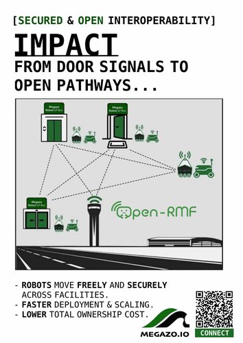 Robot-Infrastructure Interoperability