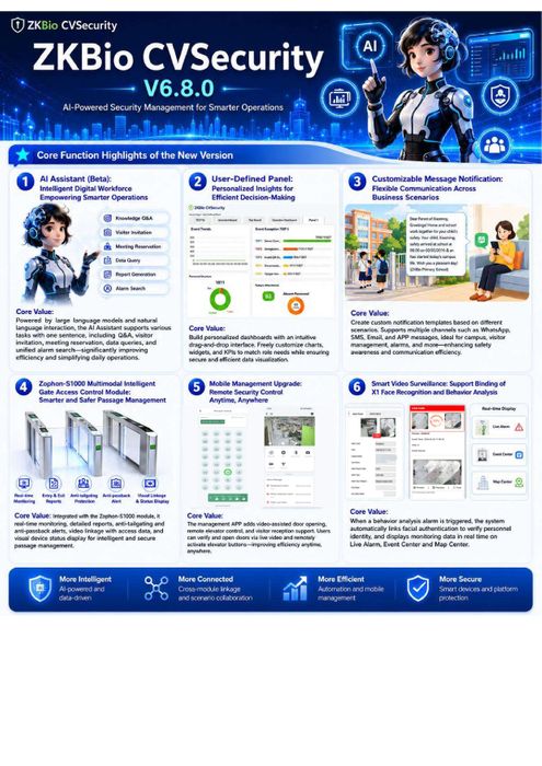 ZKBio CVSecurity - All-in-One Biometric Security Advanced Solutions