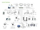 ZKBio CVSecurity - All-in-One Biometric Security Advanced Solutions