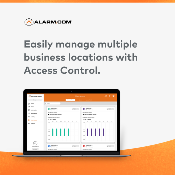 Remote Access Control Monitoring