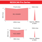 REDSCAN Pro