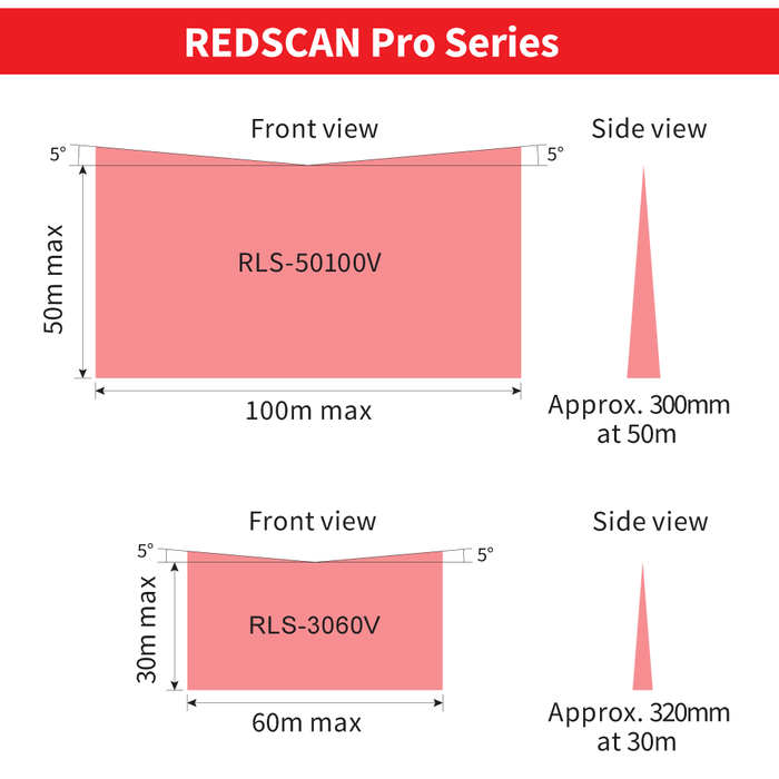 REDSCAN Pro