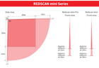 REDSCAN mini