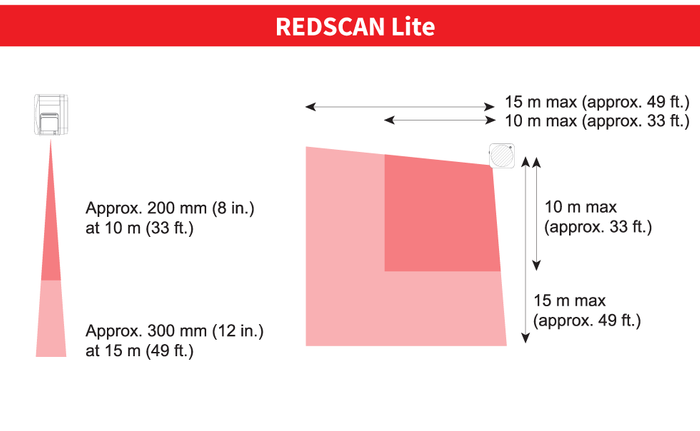 REDSCAN Lite