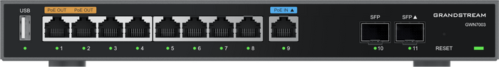 Wired Routers - GWN7000 Series