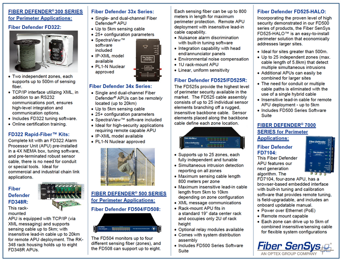 The Fiber Defender® Series – Perimeter Intrusion Detection