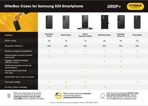 OtterBox Cases for Samsung S24 Smartphone