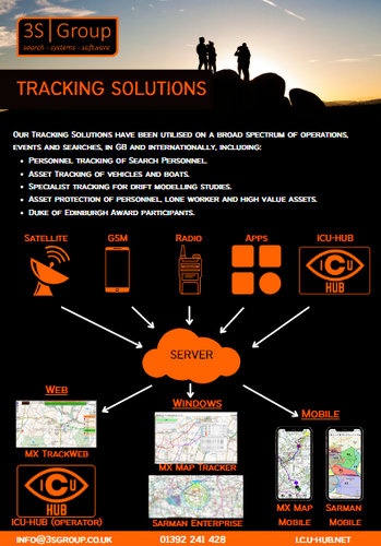 Tracking Solutions