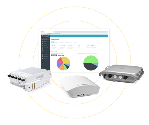 NetCloud Private Networks — The End-to-End Private Cellular Network Solution