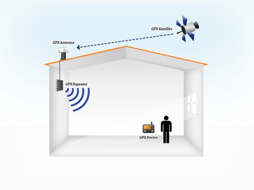 Indoor GPS explainer video