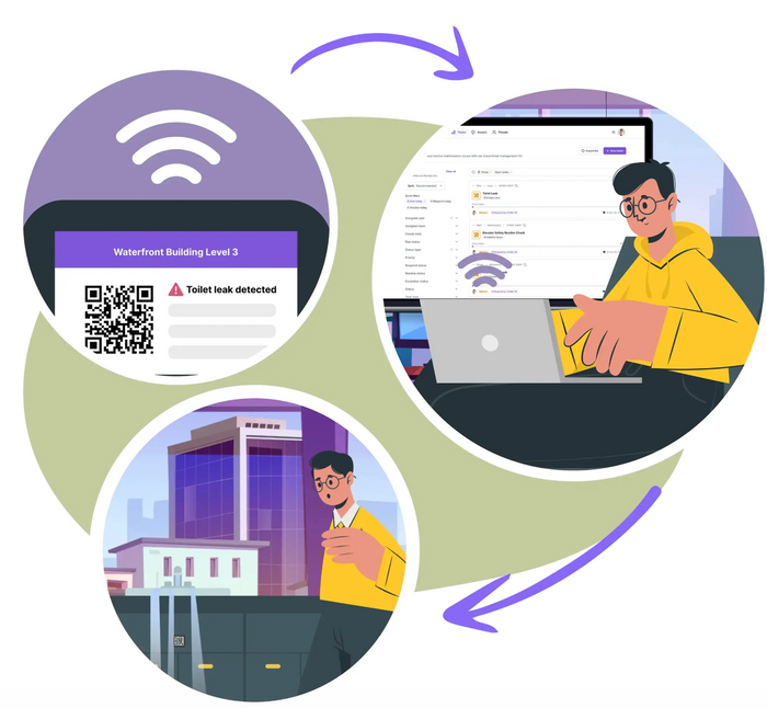 Outbound Communications