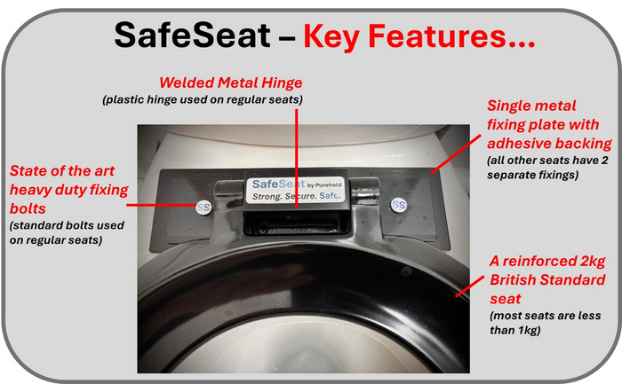 SafeSeat – Built for busy washrooms. Safe. Strong. Secure.