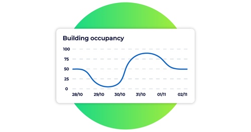 Workplace analytics and reporting