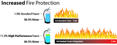 P50 Fire Extinguishers
