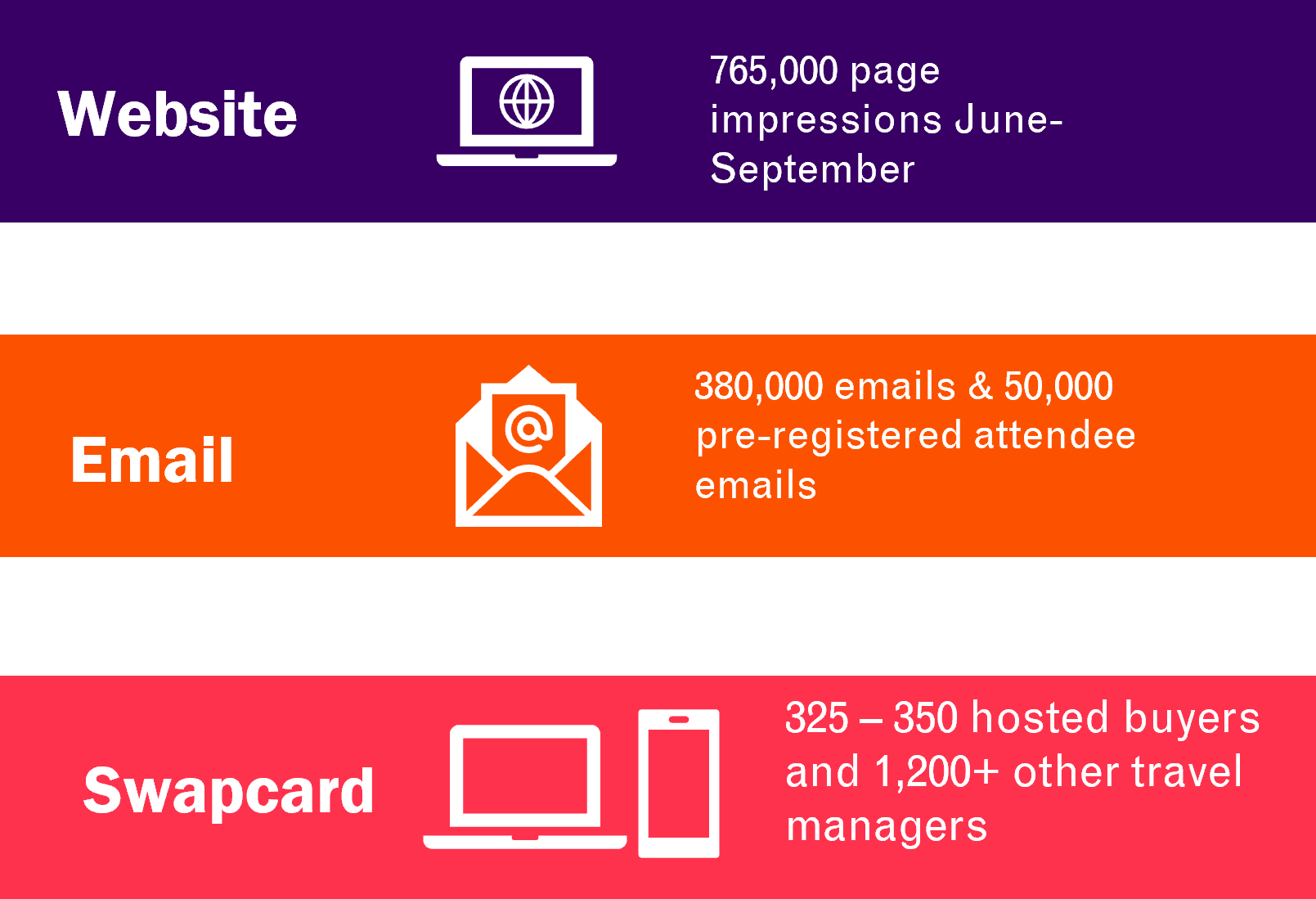 digital stats