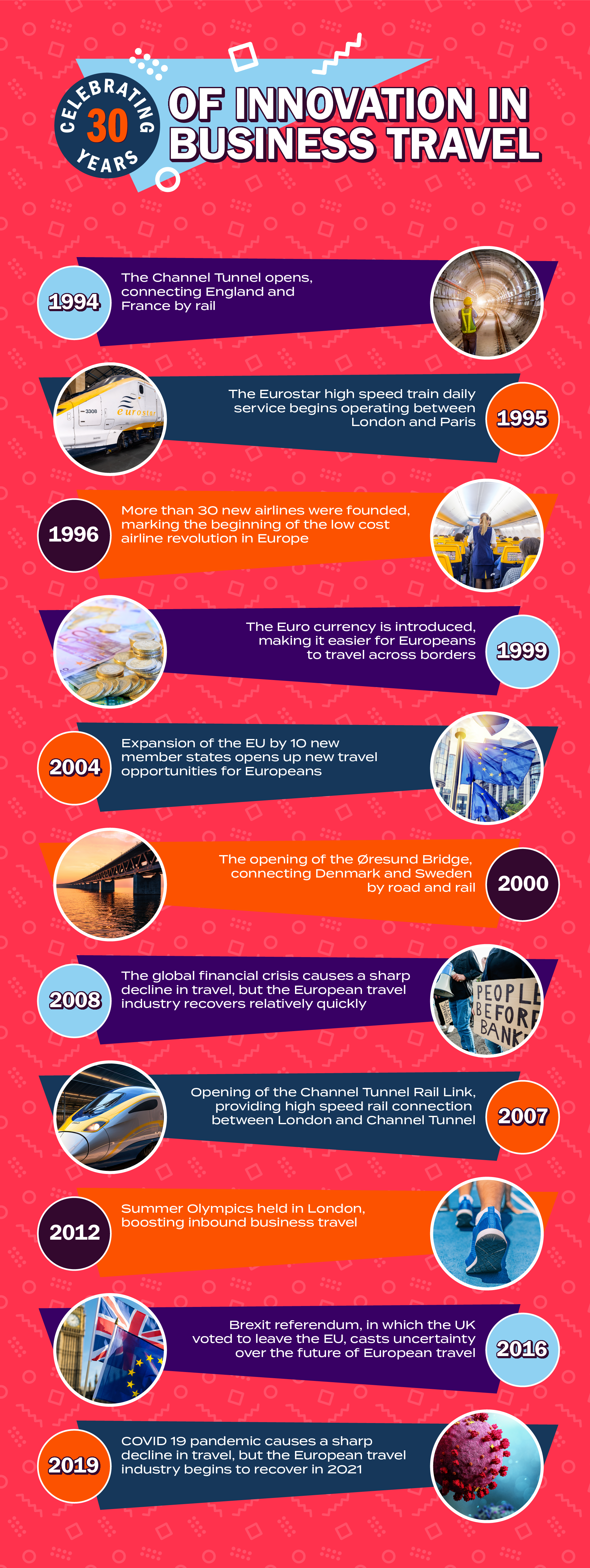 Business Travel Show Europe 1994 campaign infographic