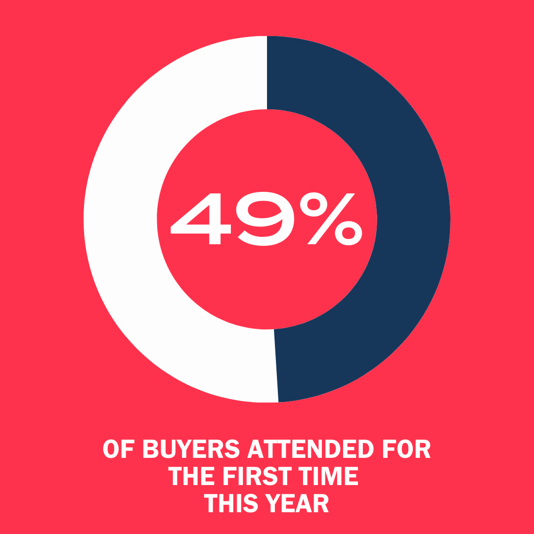 Buyers attended for the first time this year