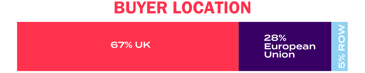 Who attends