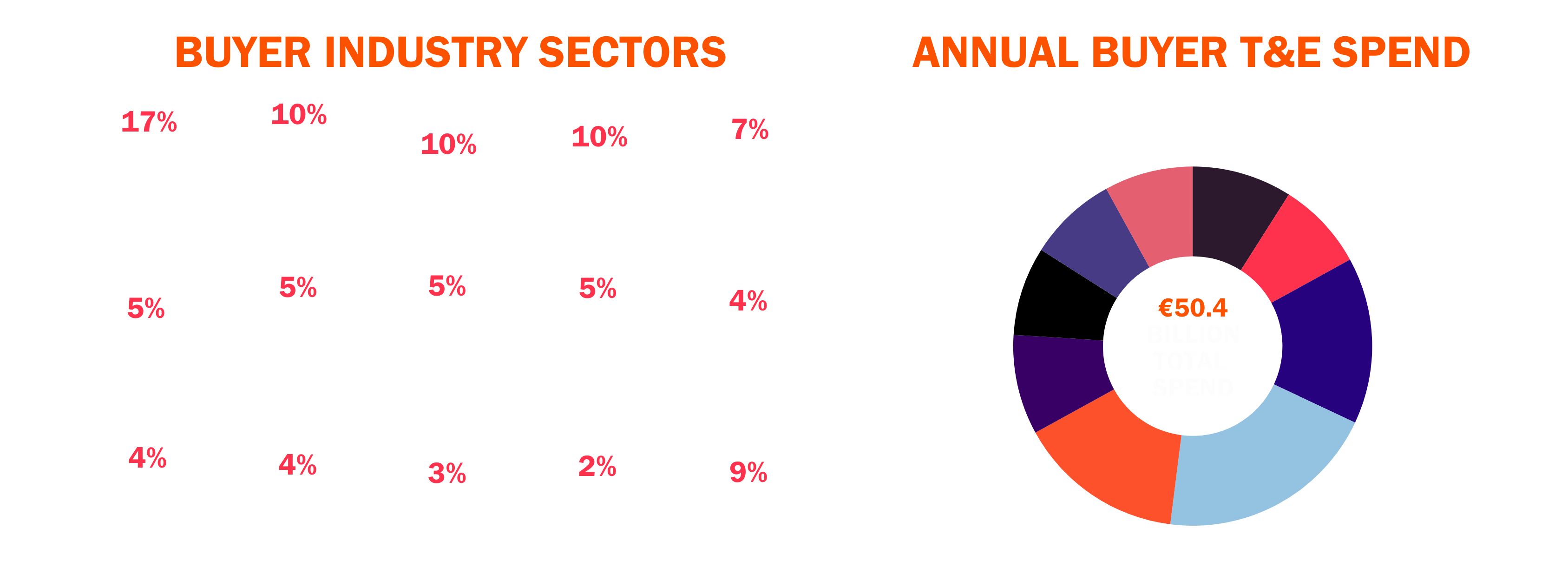 Annual-Buyer-T-E-Spend.png