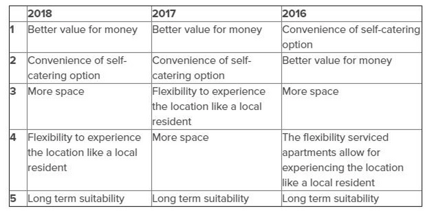 Table2