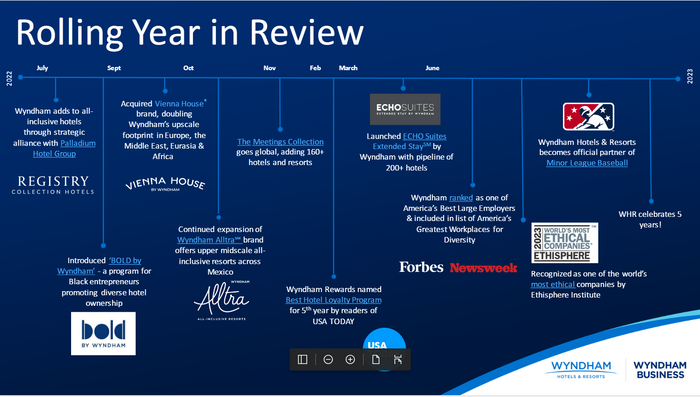 Rolling Year in review