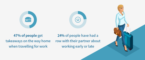 UK workforce struggles as cross-country meetings affects mental and physical health