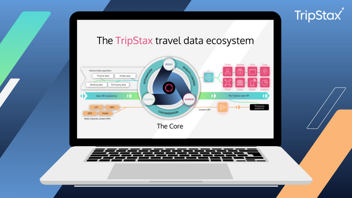 TripStax celebrates two years of significant business growth - tech provider also sees surge in demand for automated carbon, risk and wellbeing data