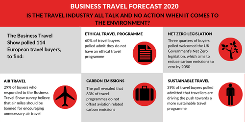 Is The Travel Industry All Talk And No Action When It Comes To The Environment?