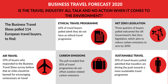 Is The Travel Industry All Talk And No Action When It Comes To The Environment?