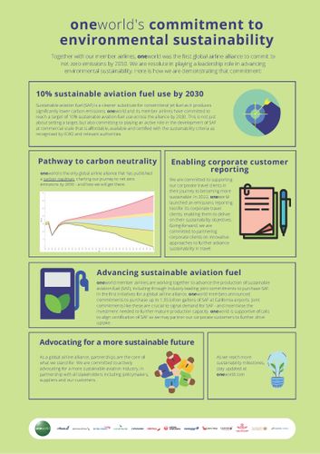 oneworld commitment to sustainability