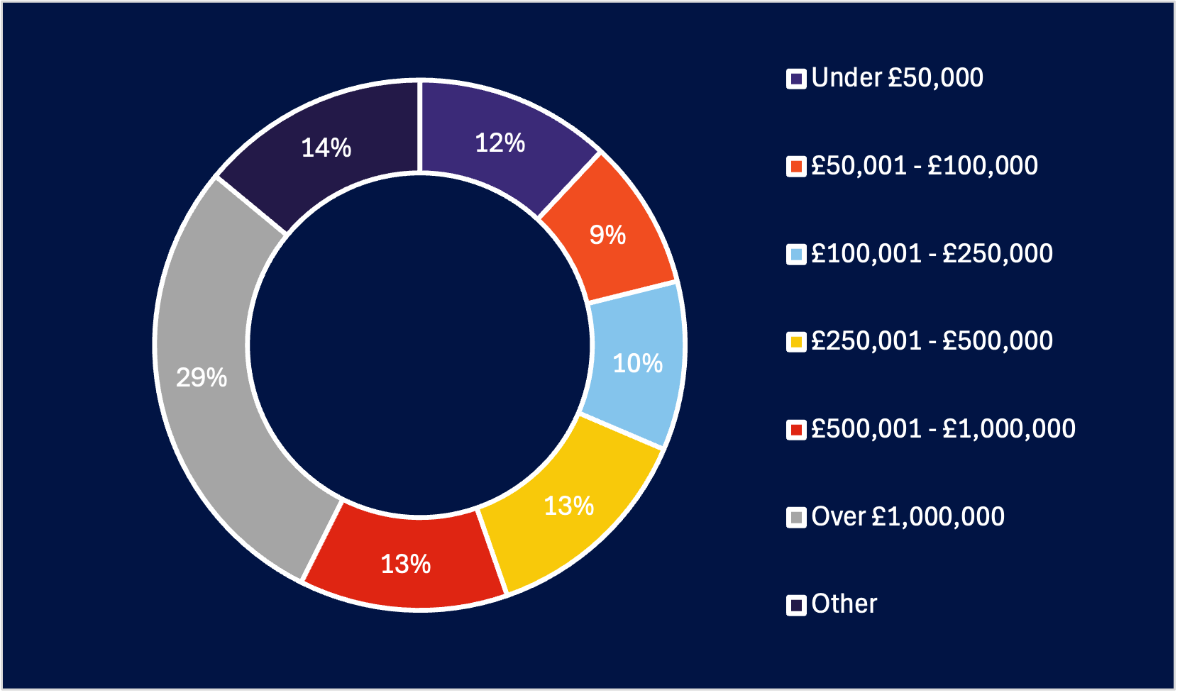Annual events budget 24