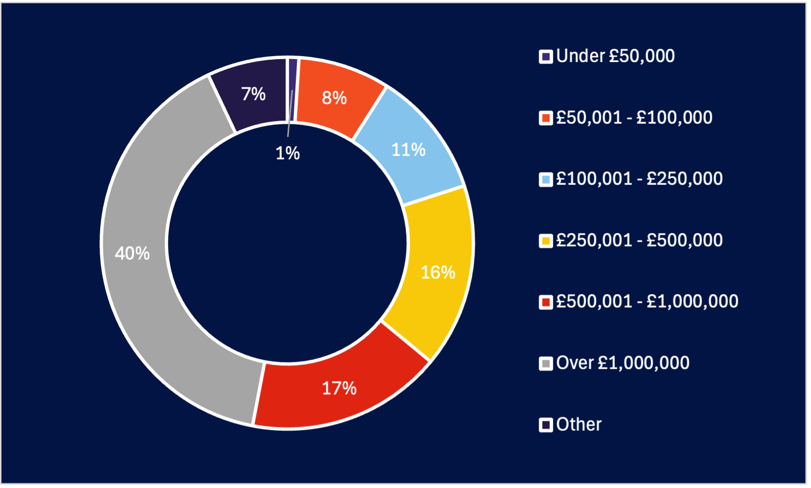 hb events budget 24