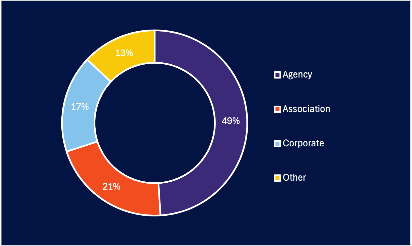 BUYER COMPANY