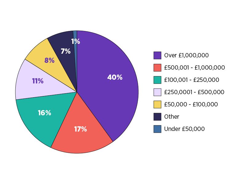 hb events budget 24