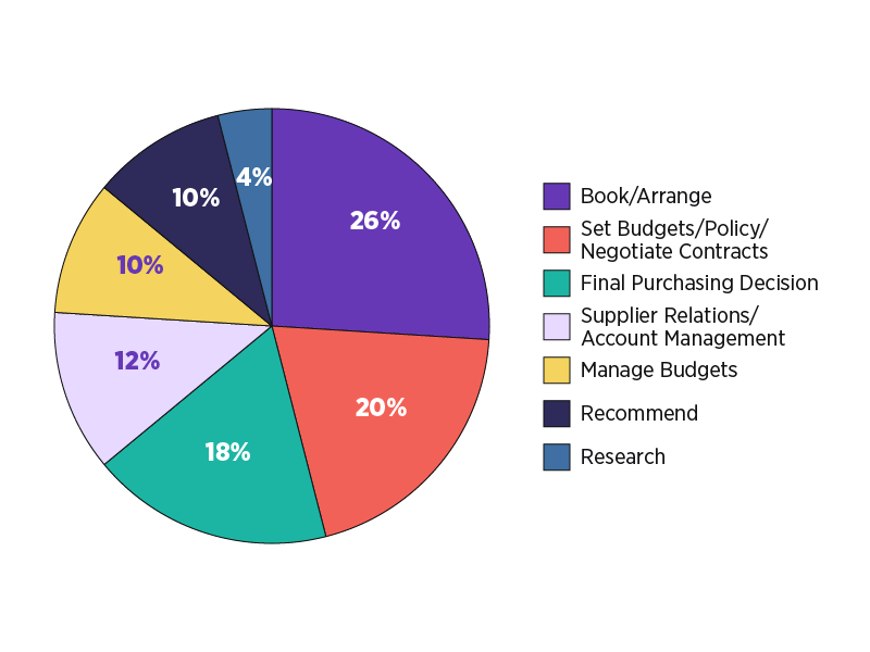 hb purchasing auth 24