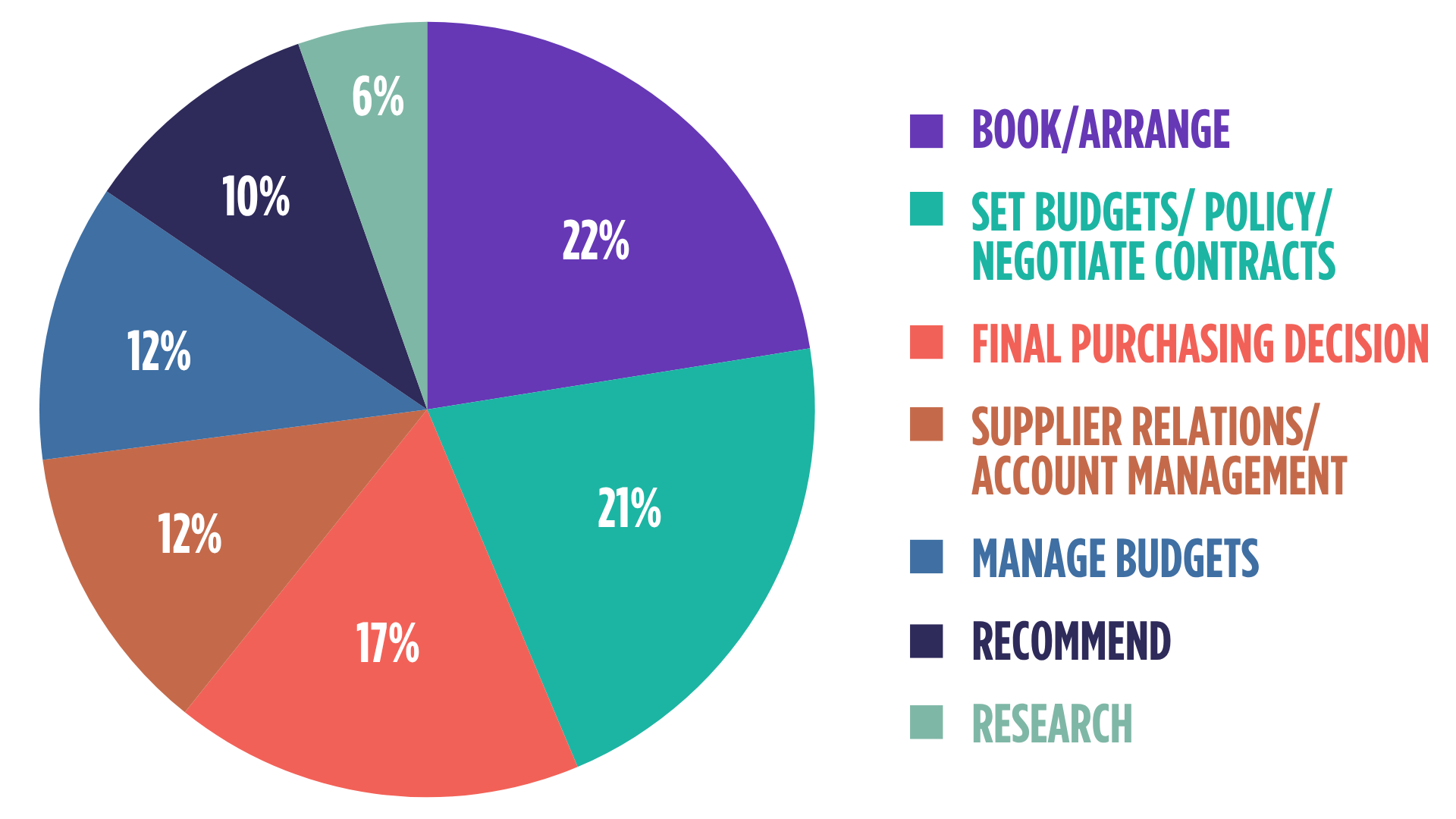 ROLE IN BOOKING MEETINGS