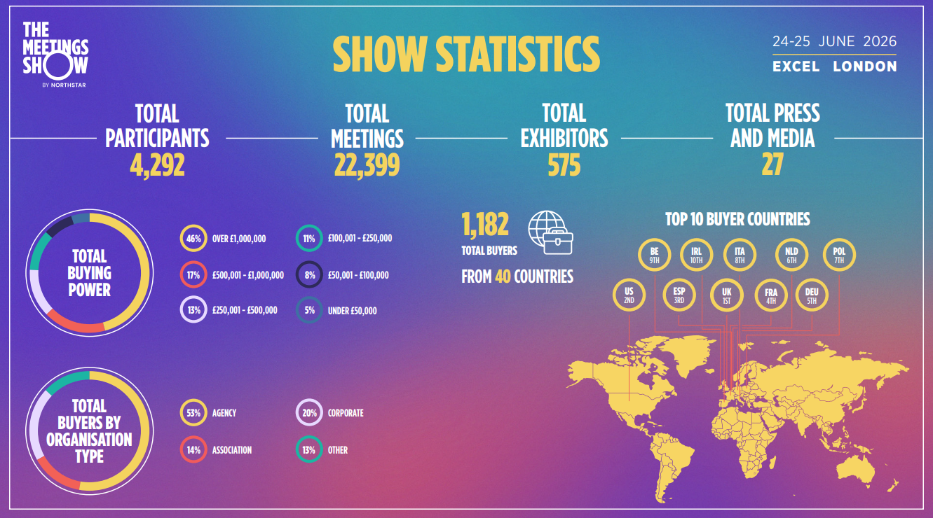 show stats