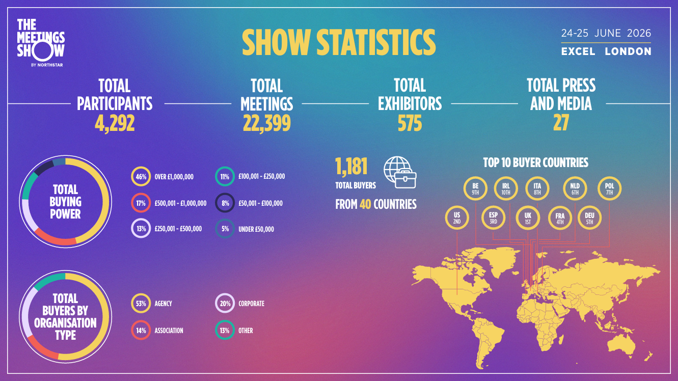 show stats