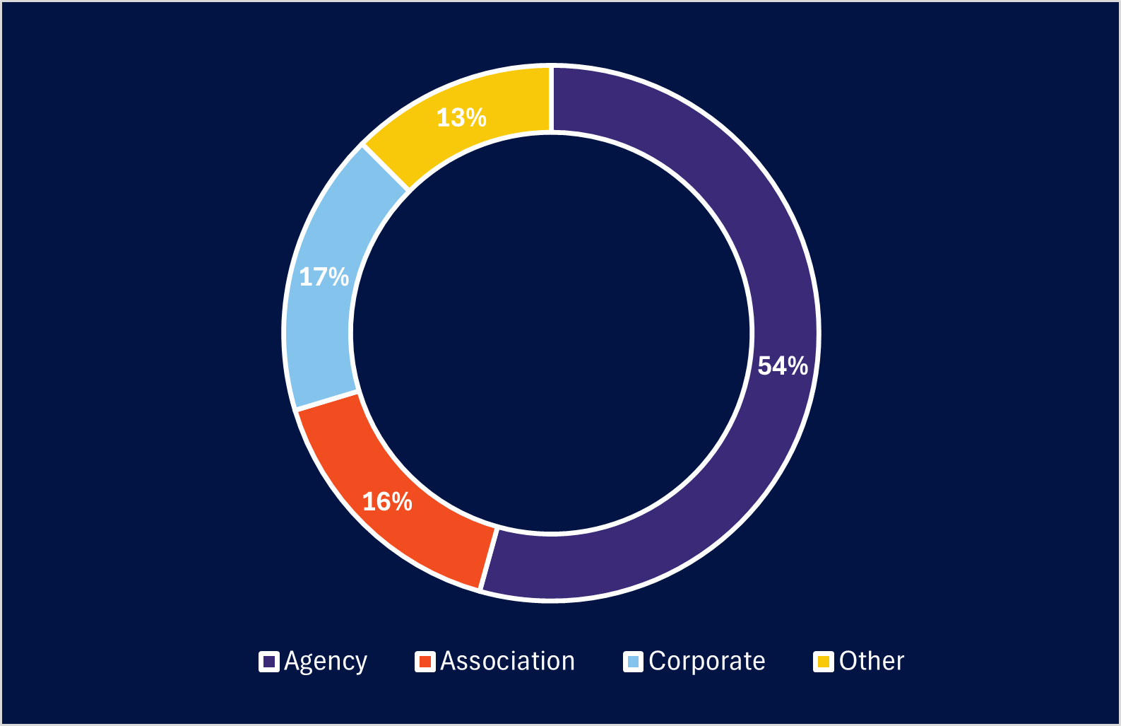 BUYER COMPANY