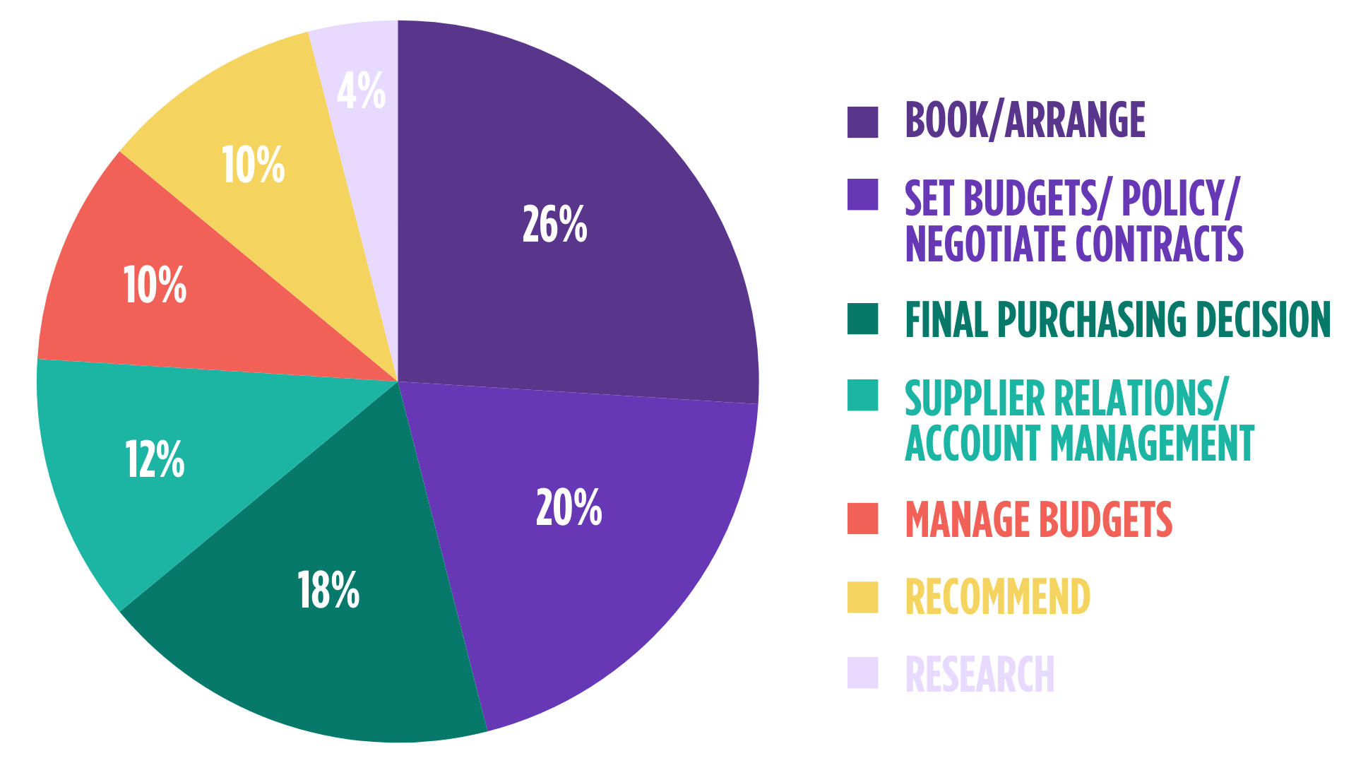 ROLE IN BOOKING MEETINGS