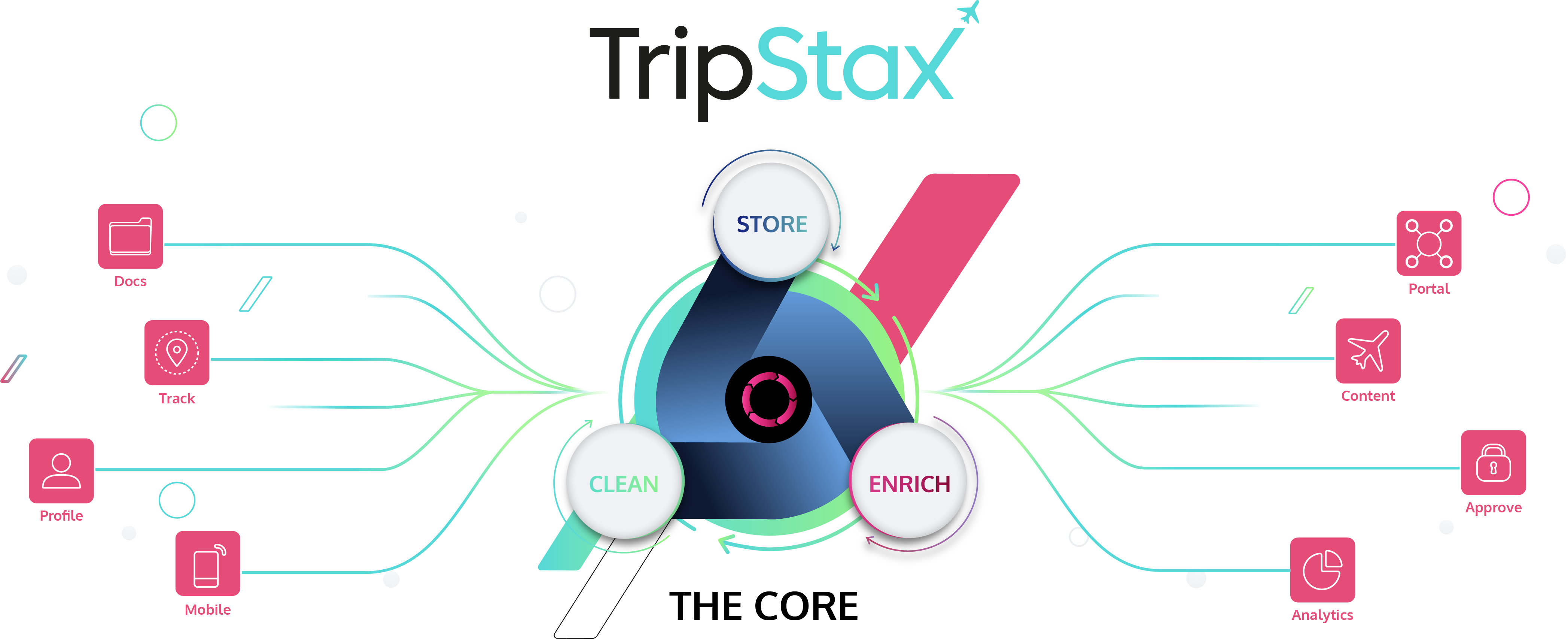 TripStax launches powerful tech eco-system for TMCs