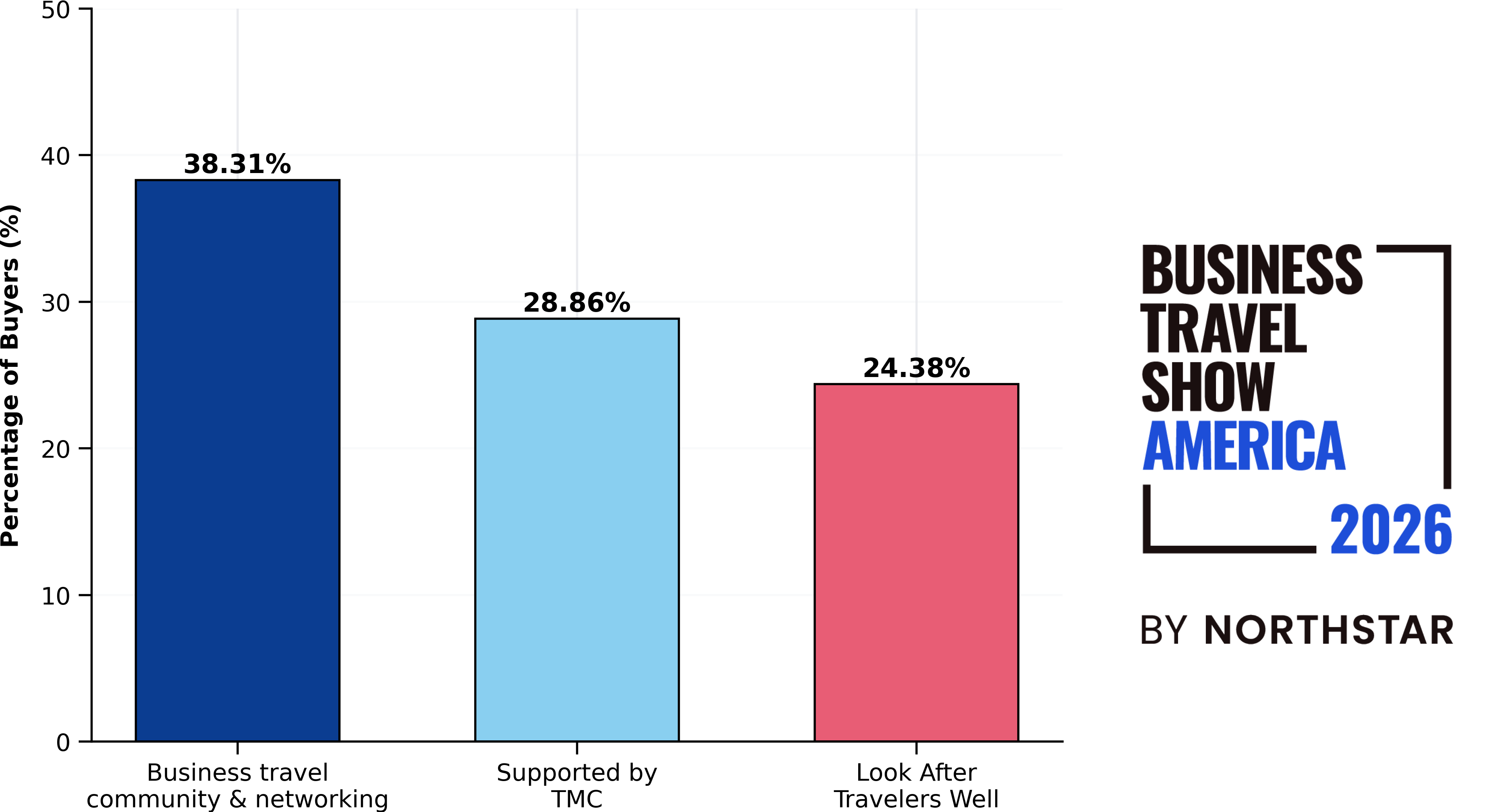 chart 1