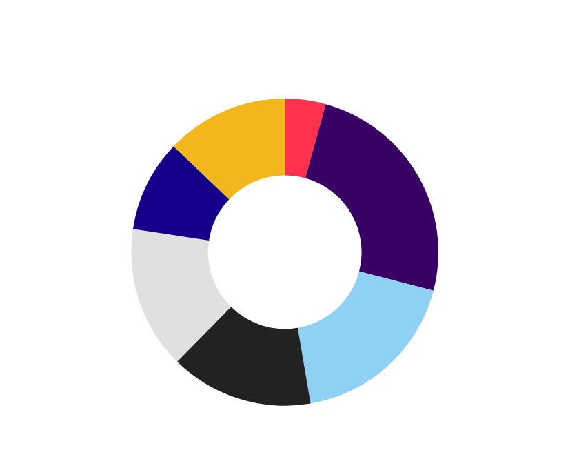 T&E spend