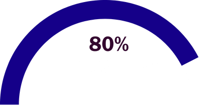 stats